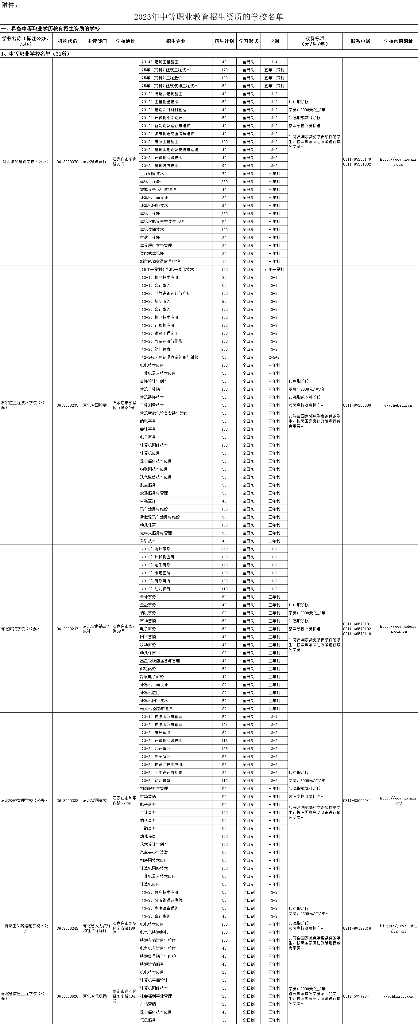 河北省2023年中职学校具备招生资质名单发布！（河北省2023年技工学校招生名单）