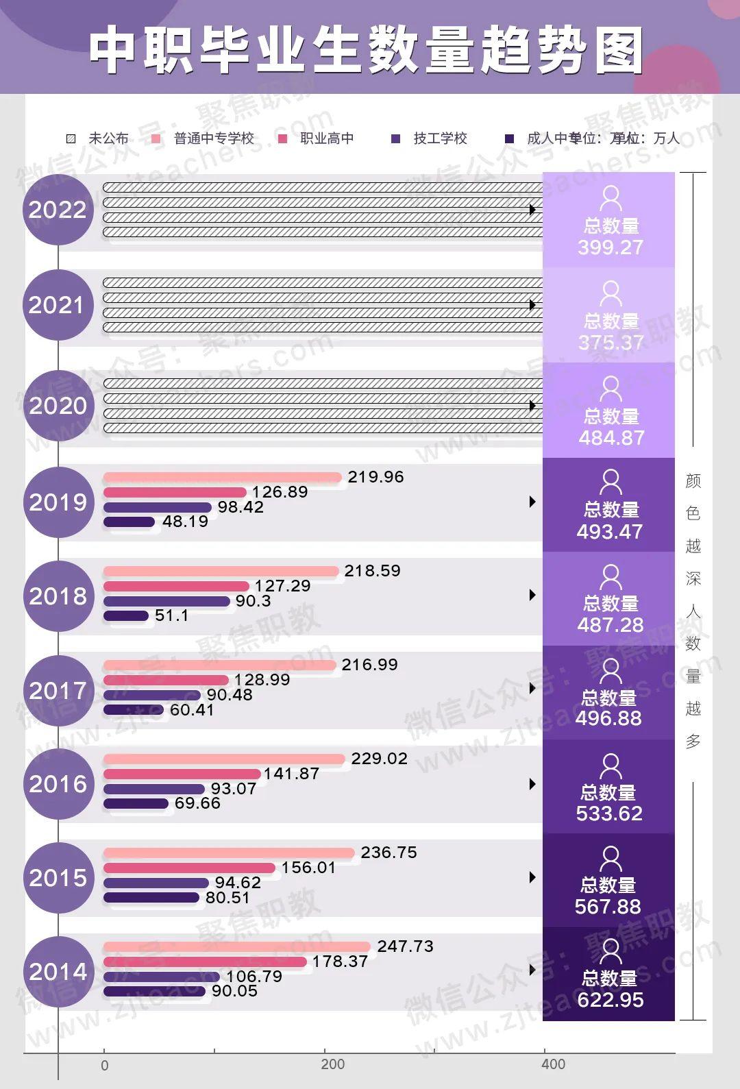 中职招生减少，学校减少——下降原因何在？（中职学校招生困难原因）