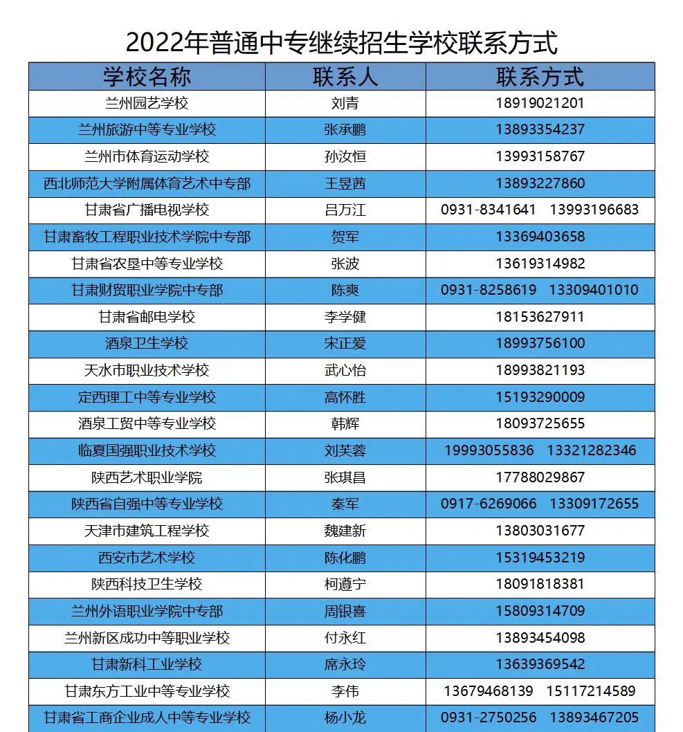 2022中专招生报名仍可进行（2022中专招生报名仍可进行的考试）