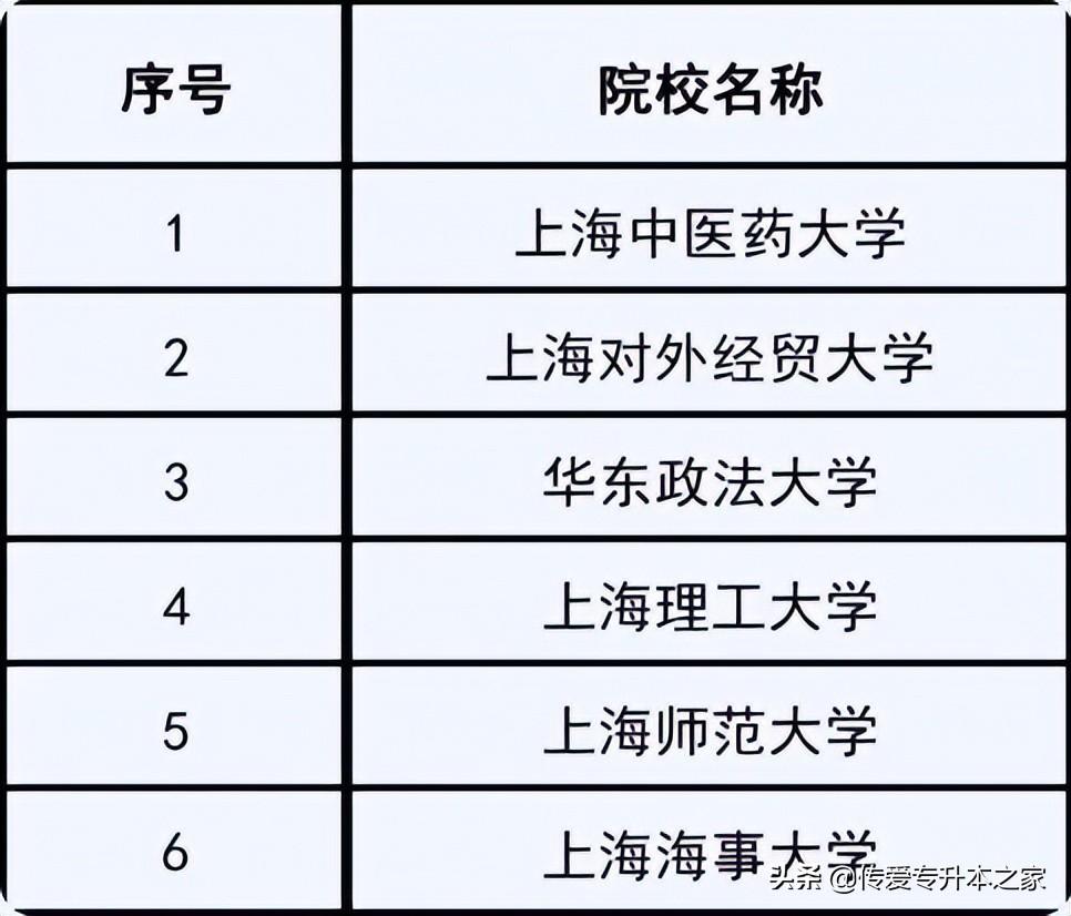 13上海专升本院校可直升研究生（二本院校可以直升本校研究生）