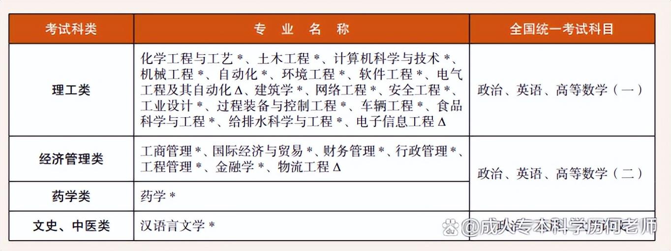 工大2023函授成考报名流程（工大2023函授成考报名流程视频）