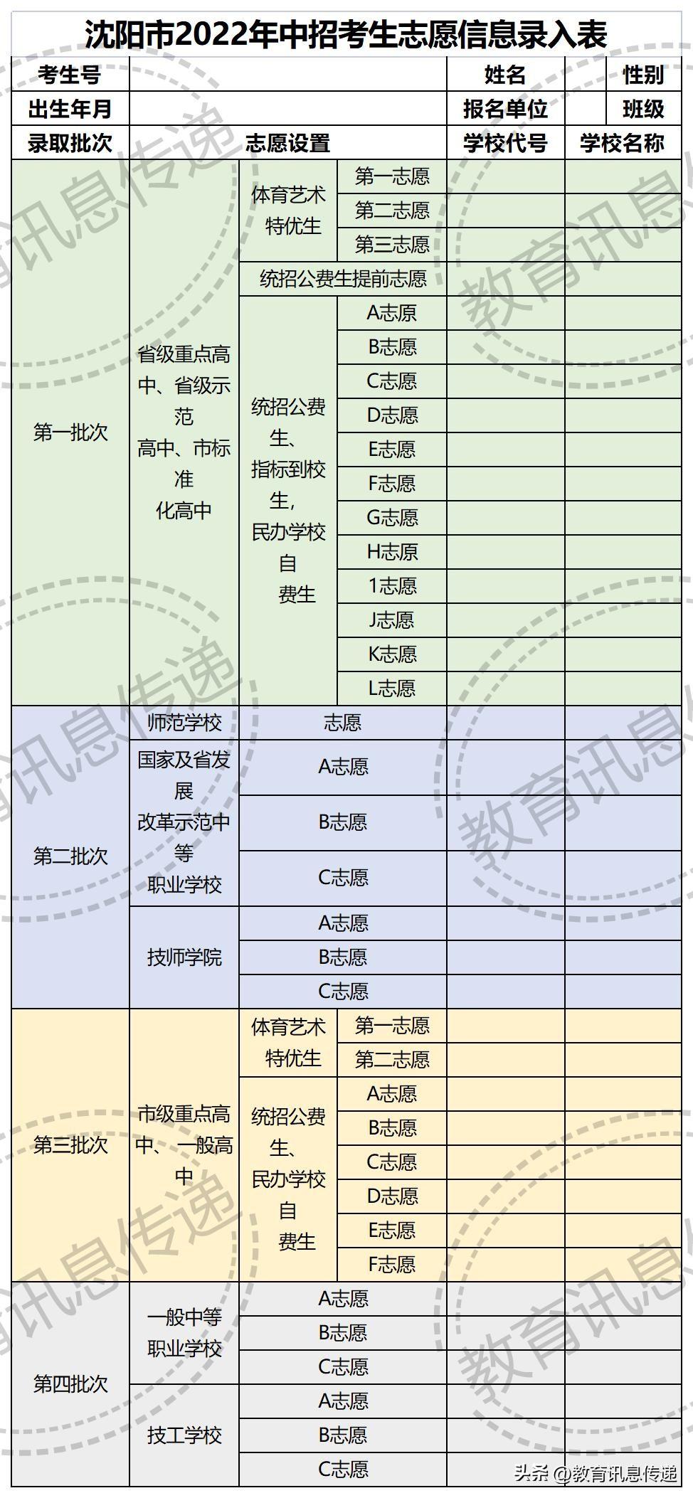 沈阳中考志愿填报方法与技巧（沈阳中考志愿填报技巧与指南2021）