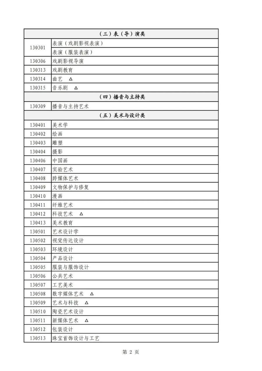 山东艺考改革计划2024年起实行，文化成绩提高要求（山东艺考改革新方案2020）