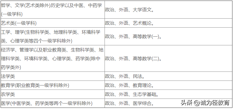 成考专升本报名条件及符合情况（成考专升本报名条件及流程）