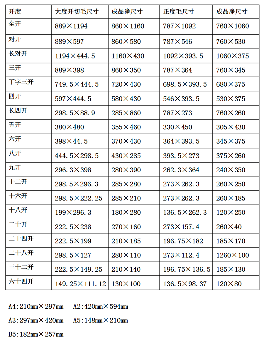 各种纸张尺寸图解图片